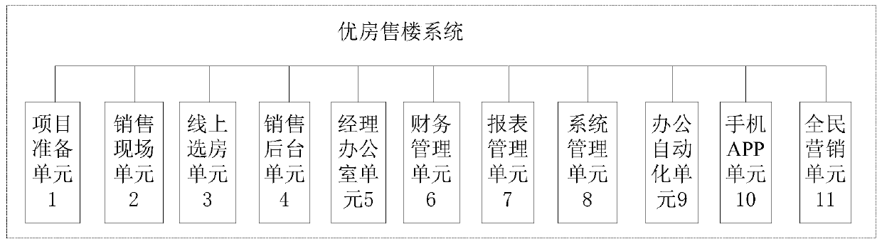 High-quality house selling system