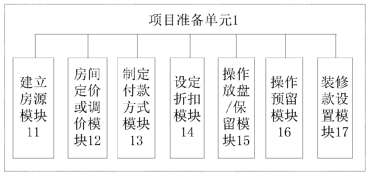 High-quality house selling system