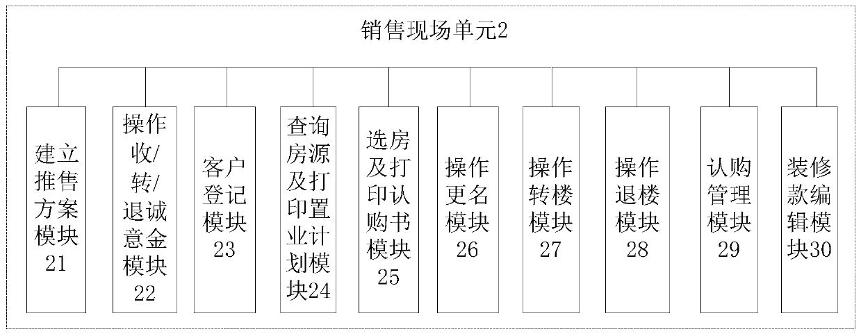 High-quality house selling system