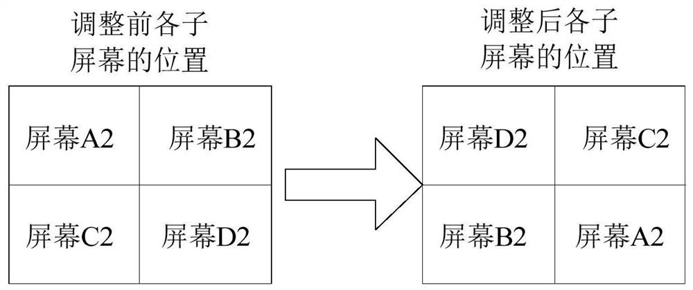 Device display control method, device, electronic device, and storage medium