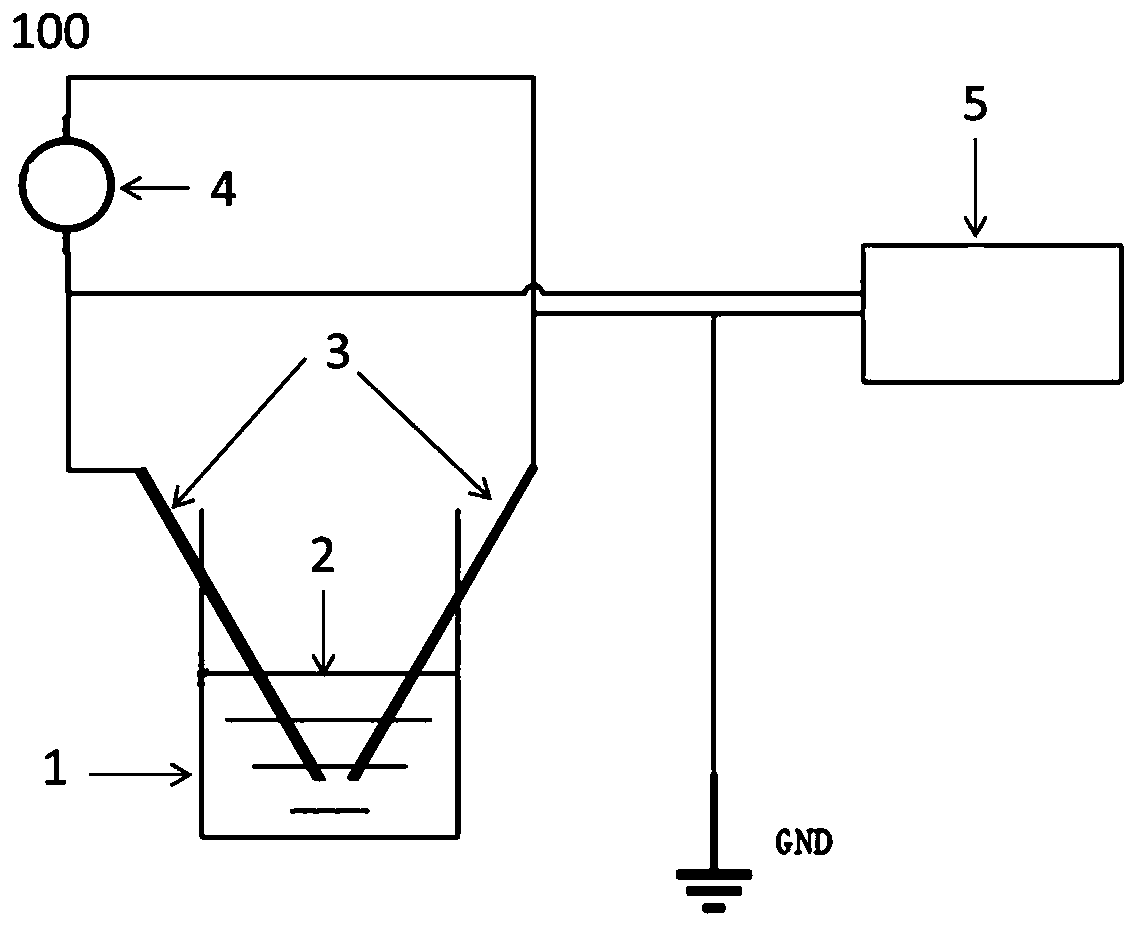 Preparation device and preparation method of carbon quantum dots