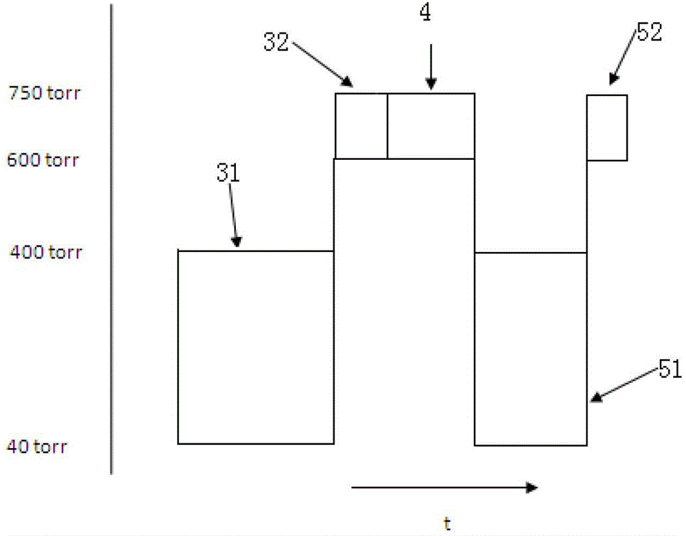 Epitaxial layer growth method for a light-emitting diode chip