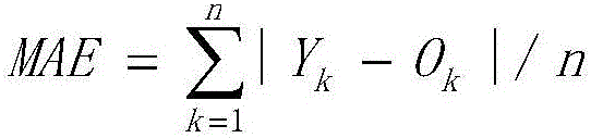 Multi-rule algorithm-based remote sensing data downscaling method