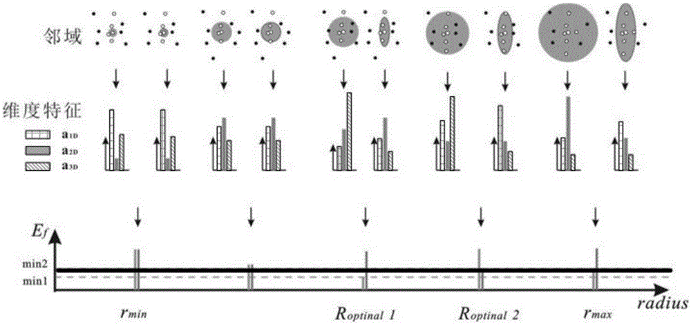 Automatic laser scanning data physical plane extraction method with multi-scale characteristics fused