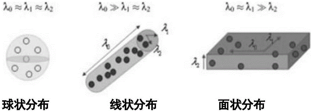 Automatic laser scanning data physical plane extraction method with multi-scale characteristics fused