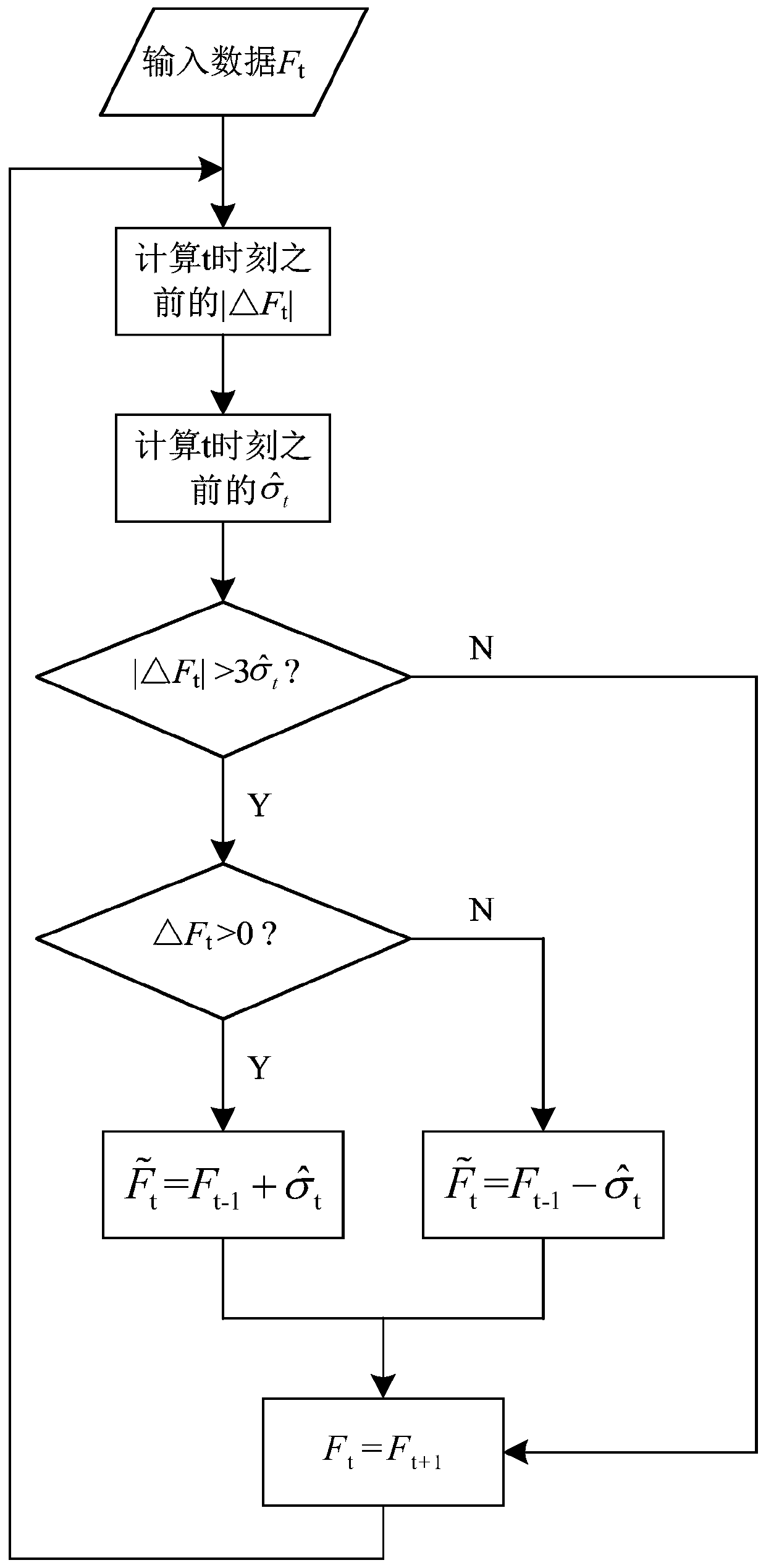 Metering instrument operating state online evaluation method