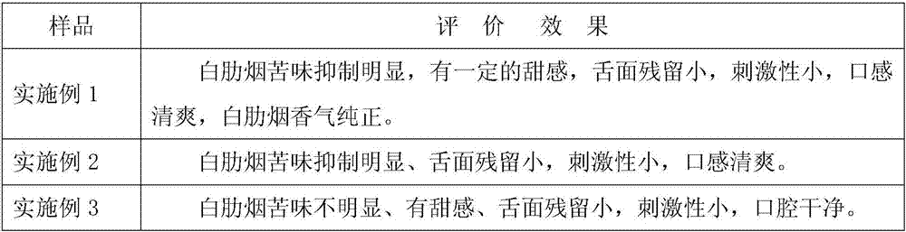 Additive capable of inhibiting bitterness of burley tobacco and preparation method and application thereof