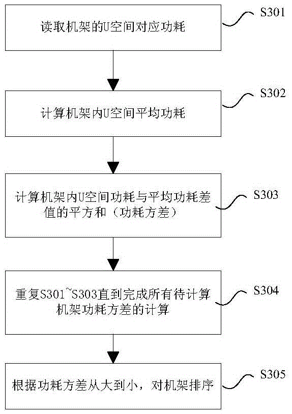 Method and device for searching equipment storage position