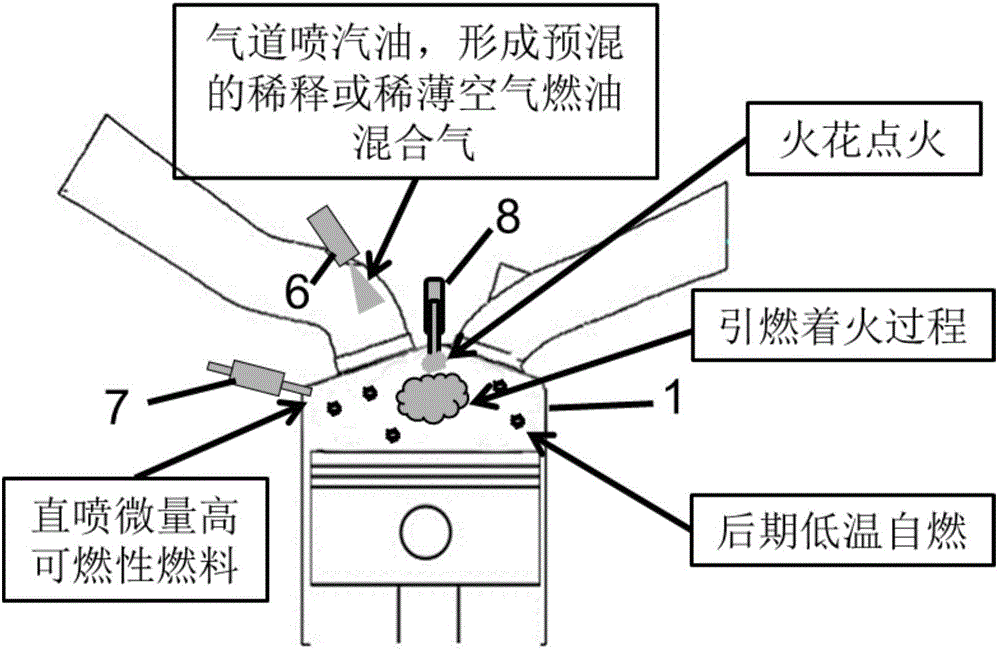 Method for controlling diluent or lean mixed gas burning and ignition through high-flammability fuel micro ignition