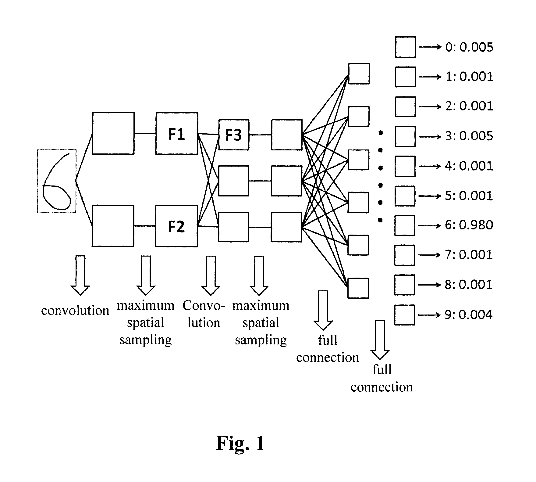 Training method and apparatus for neutral network for image recognition