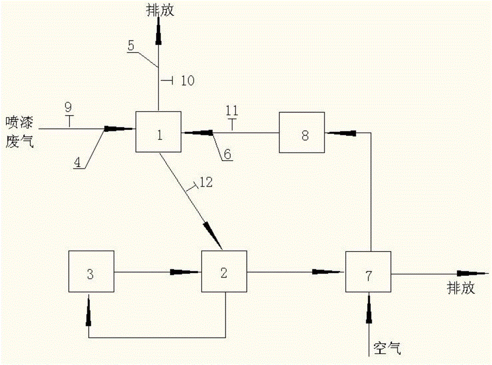 Spraying waste gas purification system and purification method thereof