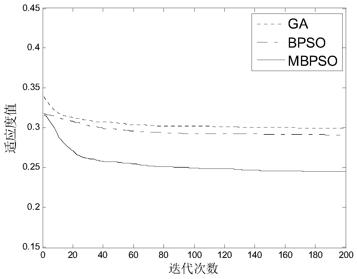 Wireless sensor network node scheduling method based on improved binary particle swarm optimization