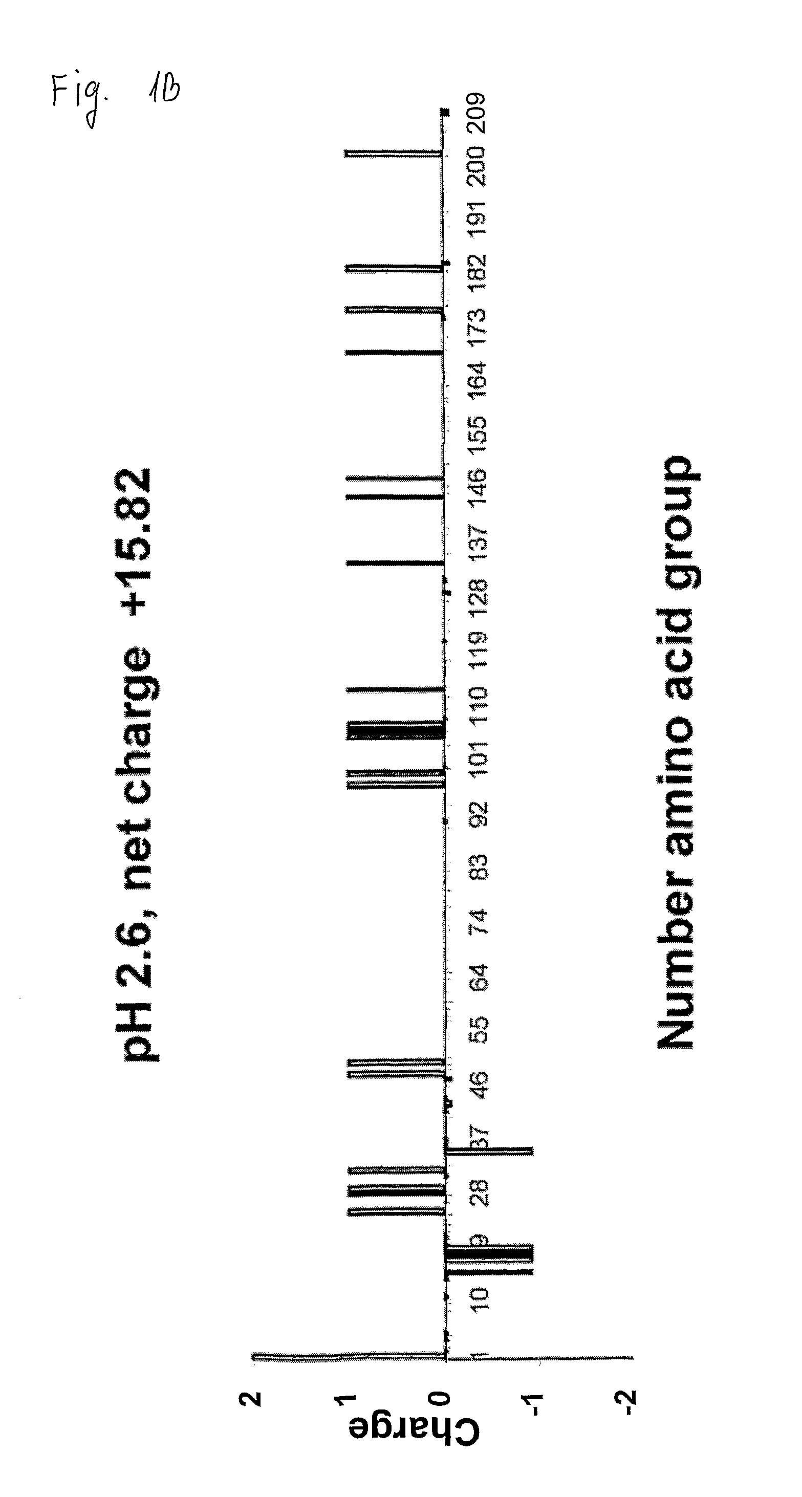 Beta-casein assemblies for enrichment of food and beverages and methods of preparation thereof