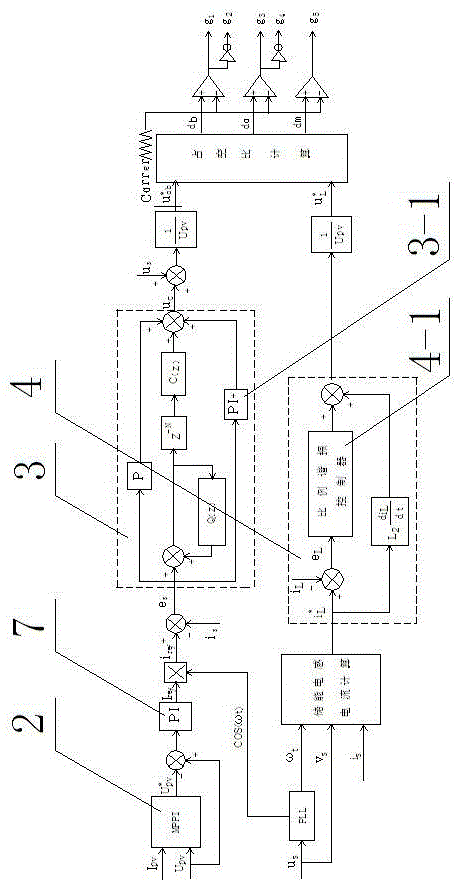 Photovoltaic grid-connected current and DC voltage secondary ripple suppression control system and control method