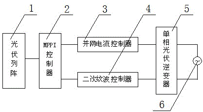 Photovoltaic grid-connected current and DC voltage secondary ripple suppression control system and control method