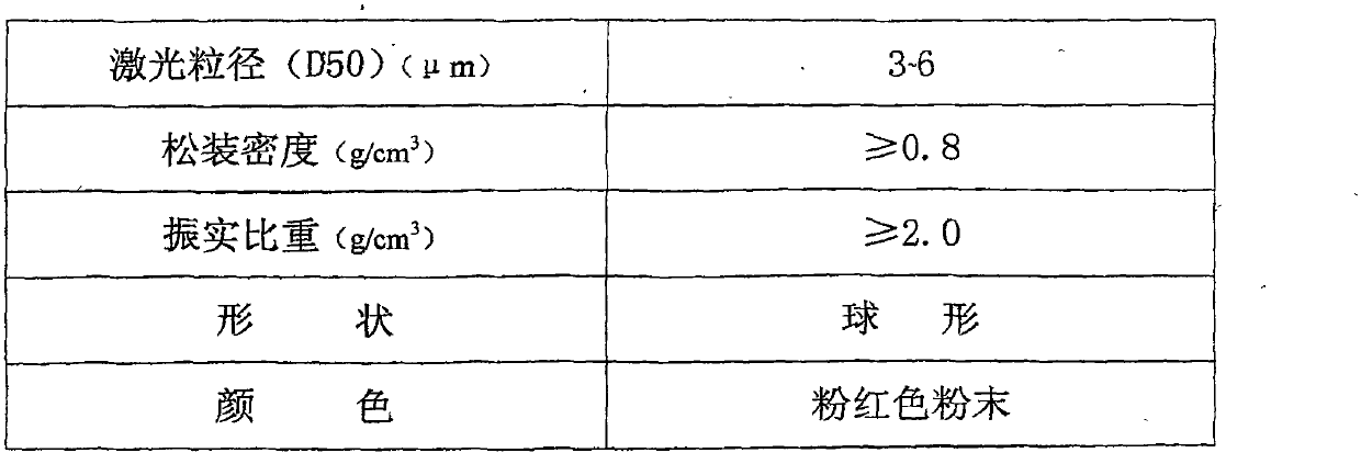 Method for producing spherical cobaltous carbonate