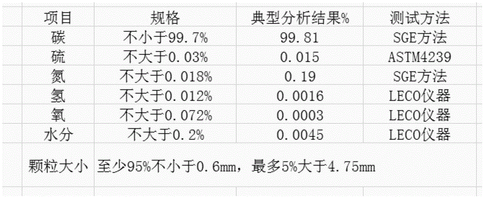 Ductile iron casting and manufacturing method thereof