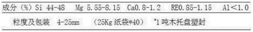 Ductile iron casting and manufacturing method thereof