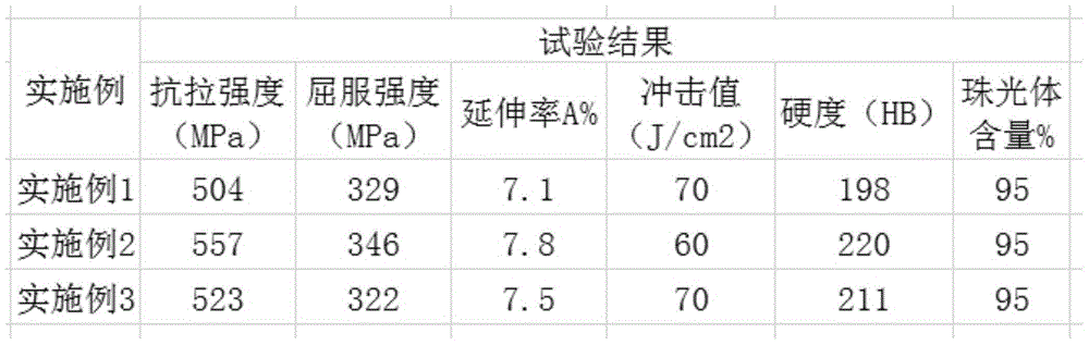 Ductile iron casting and manufacturing method thereof