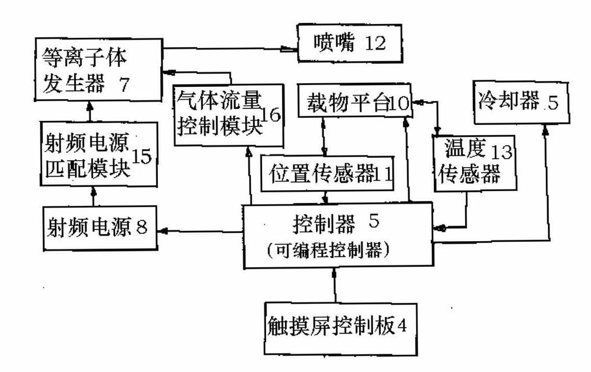 Plasma microbial mutagenic breeding equipment