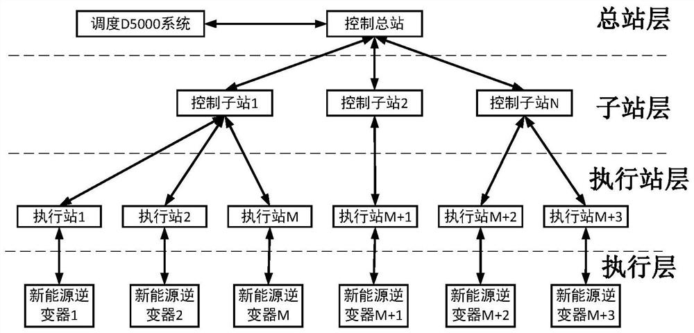 New energy centralized frequency correction control system and control method