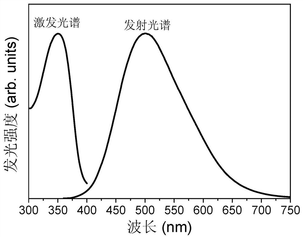 A kind of metavanadate fluorescent ceramic bulk material and preparation method thereof