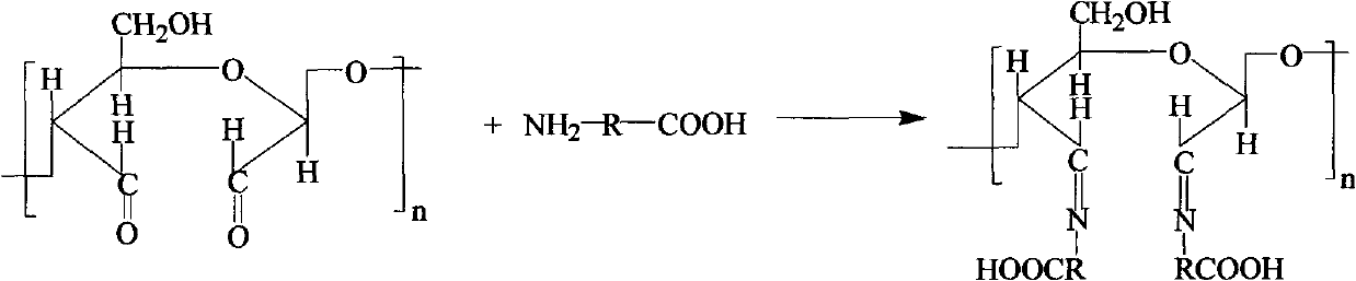 Preparation method of oxidized dialdehyde cellulose immobilized urease