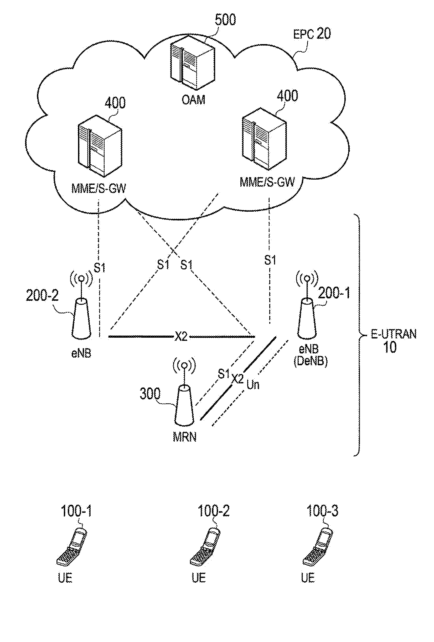 Communication control method