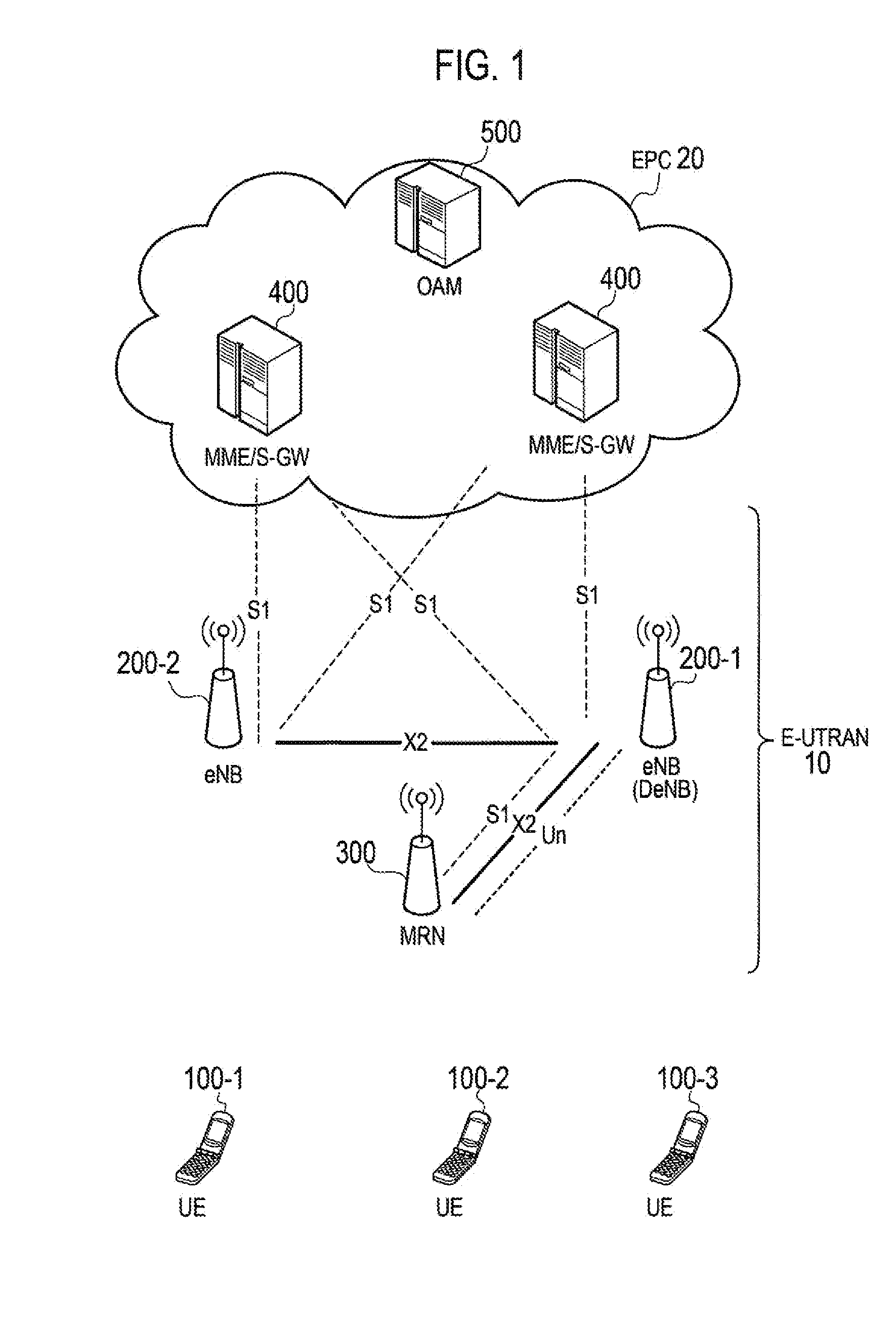 Communication control method