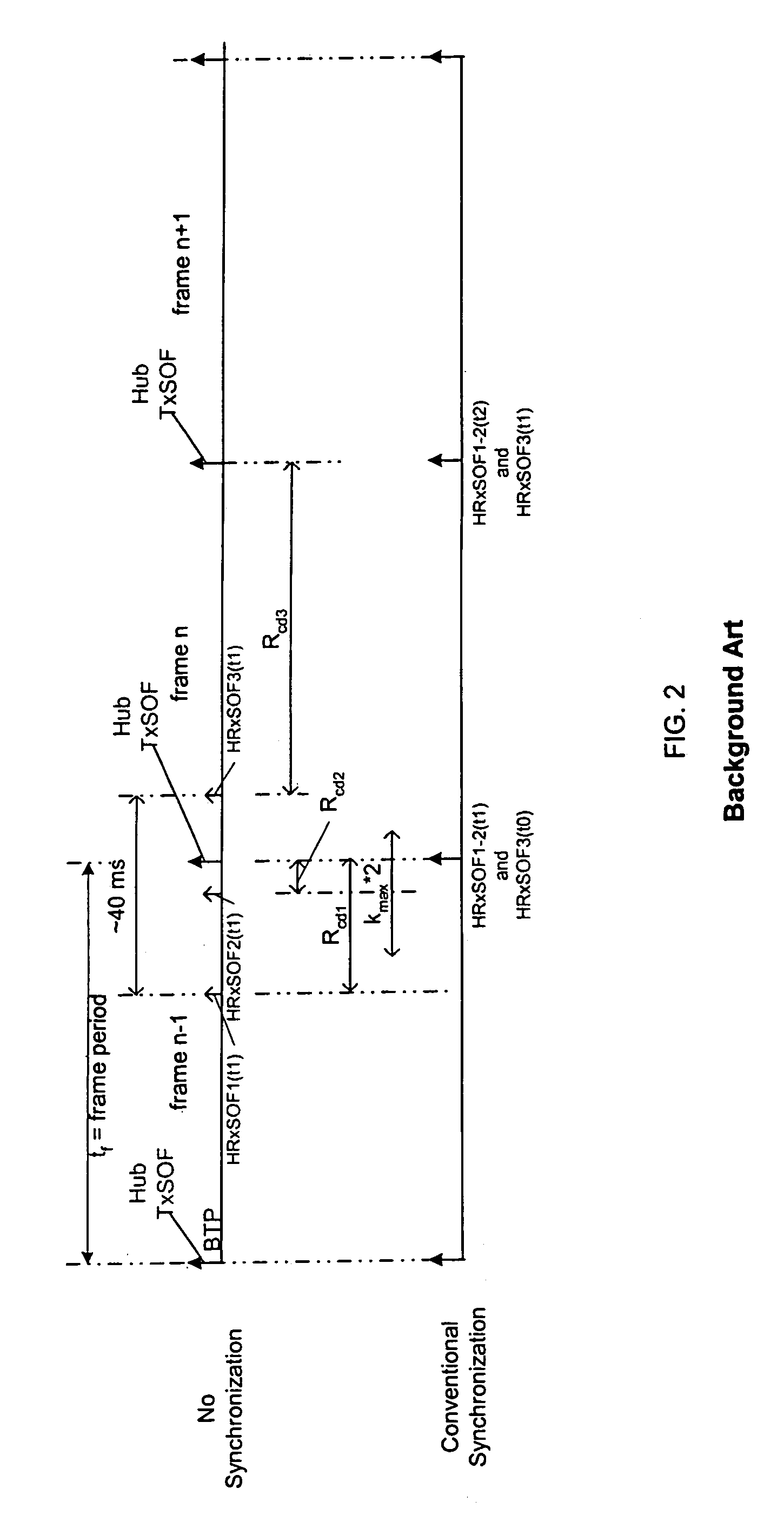 Method, apparatus, and system for using a synchronous burst time plan in a communication network