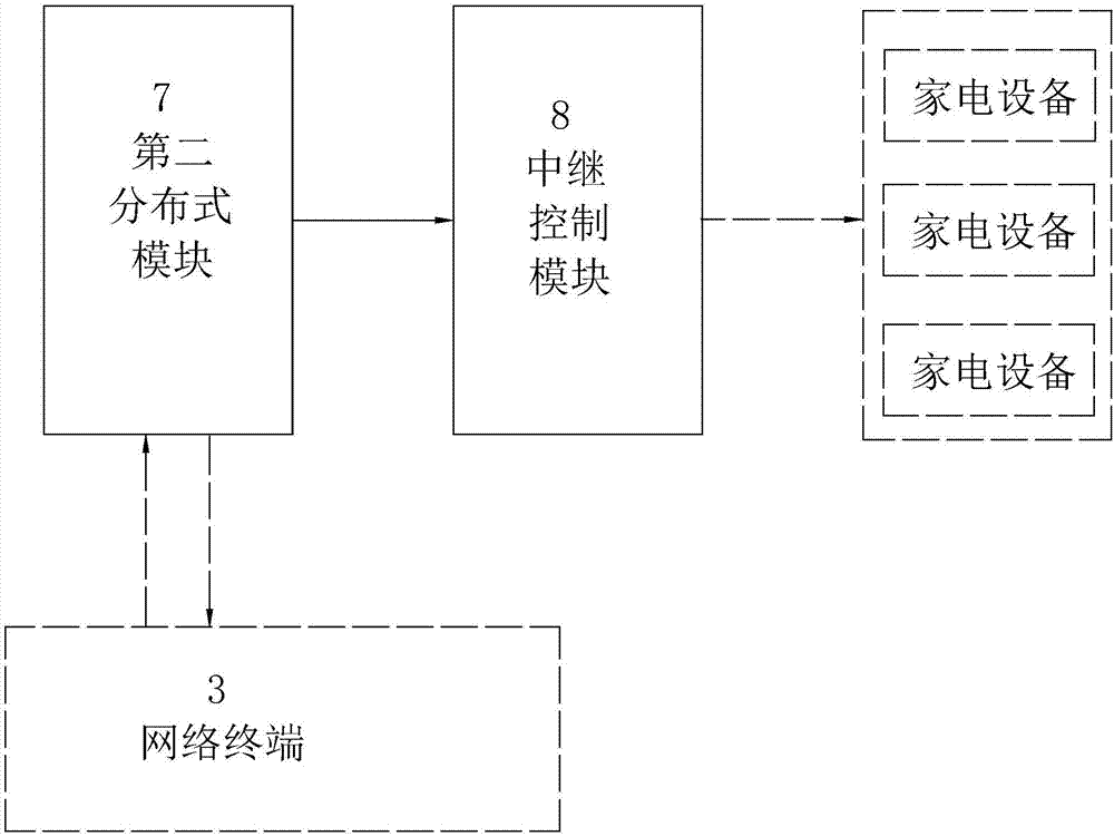 Low-cost distributed intelligent home system