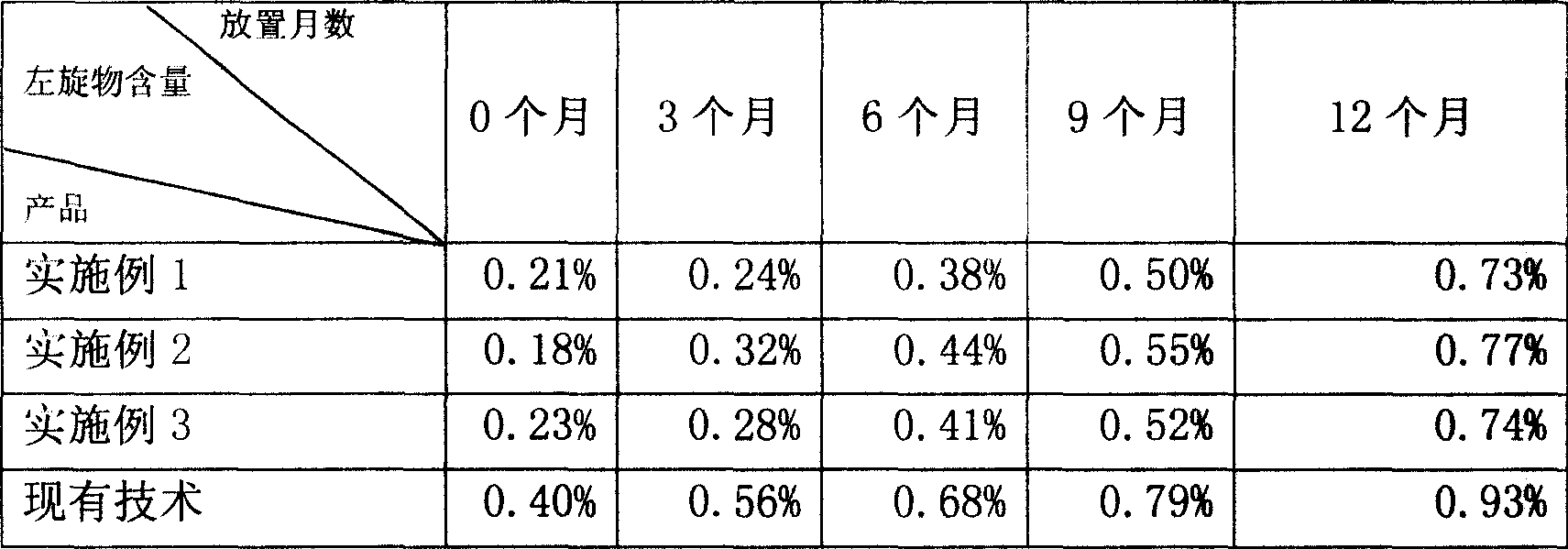 Clopidogrel sulfate solid preparation, and its preparing method