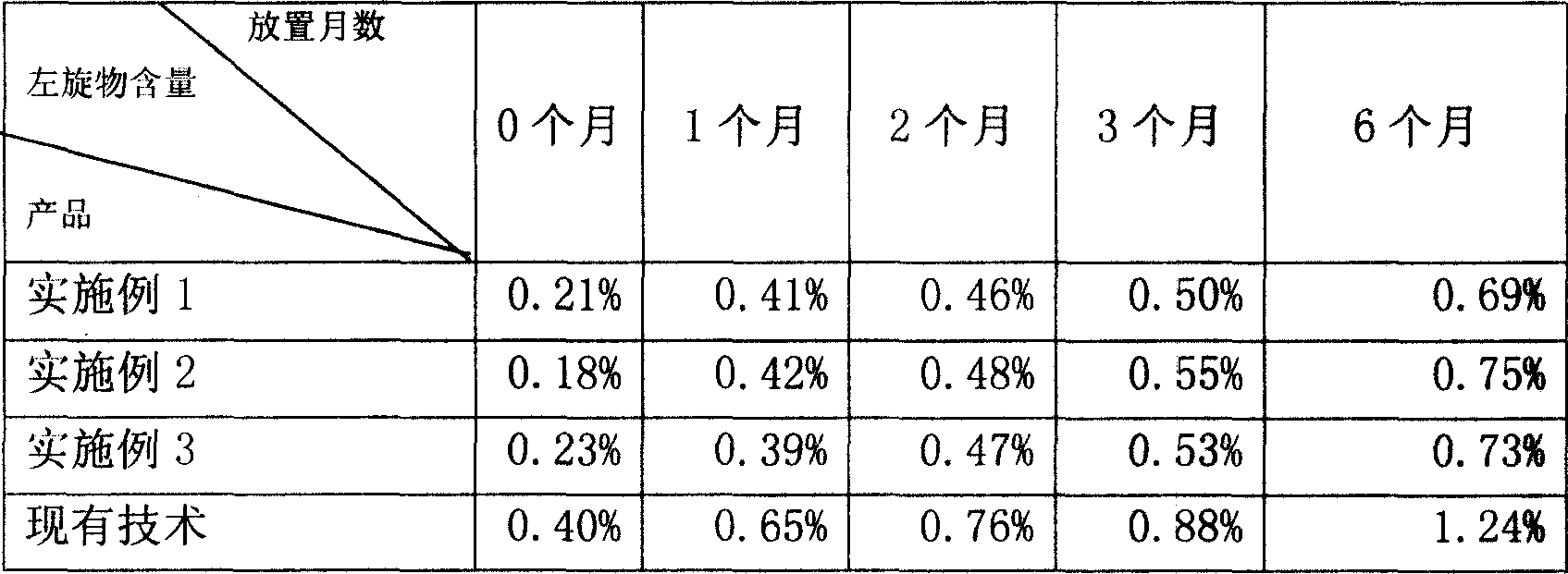 Clopidogrel sulfate solid preparation, and its preparing method