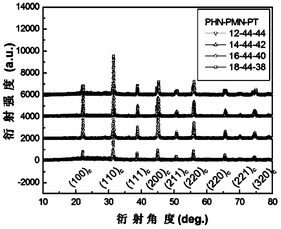 Ferroelectric piezoelectric single crystal lead holmium niobate-lead magnesium niobate-lead titanate as well as preparation and application thereof