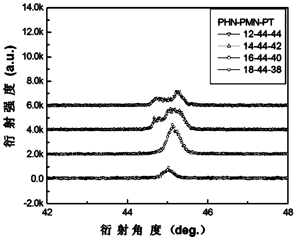 Ferroelectric piezoelectric single crystal lead holmium niobate-lead magnesium niobate-lead titanate as well as preparation and application thereof