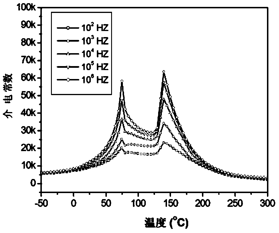 Ferroelectric piezoelectric single crystal lead holmium niobate-lead magnesium niobate-lead titanate as well as preparation and application thereof