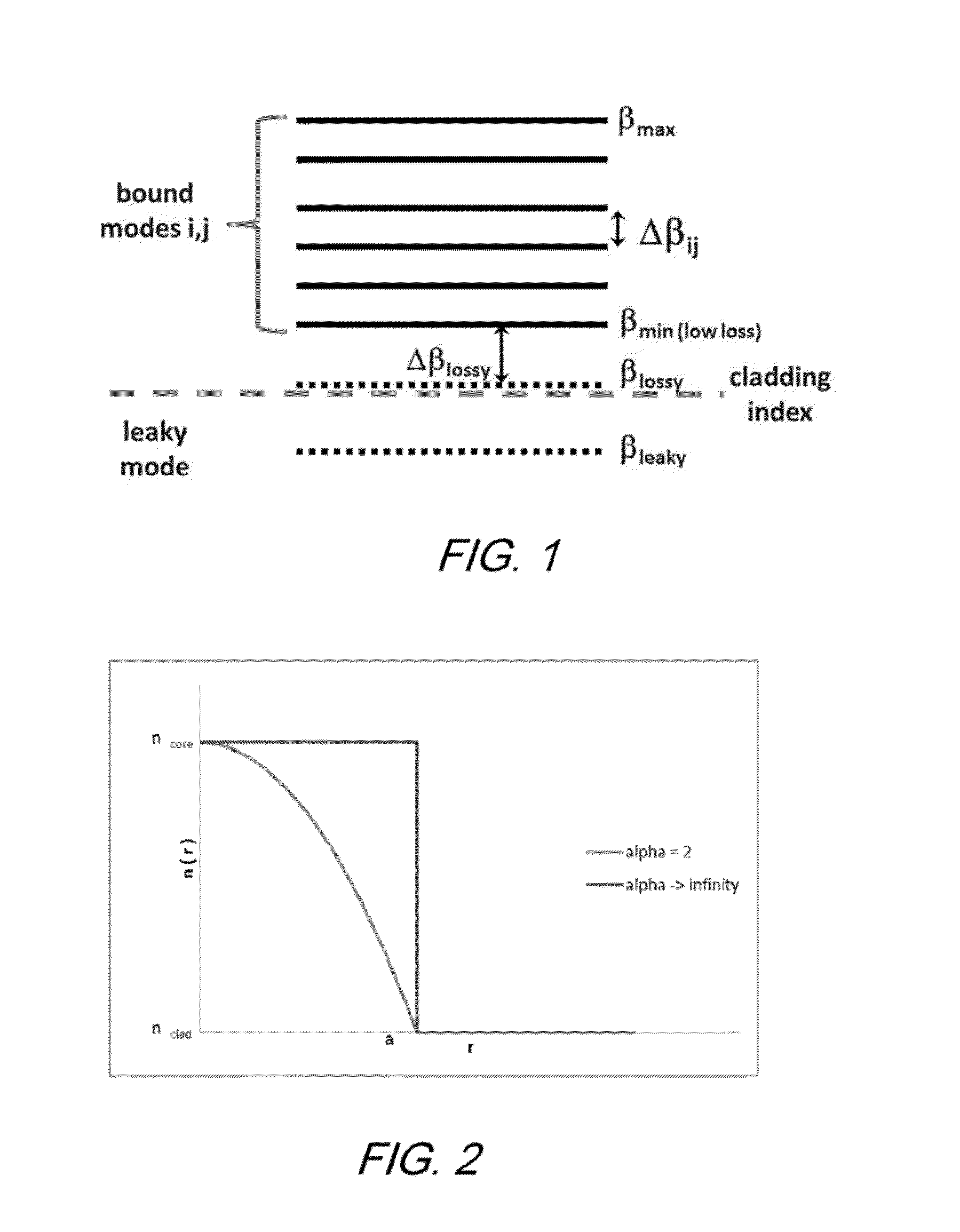 Multiple LP-mode fiber designs for mode-division multiplexing