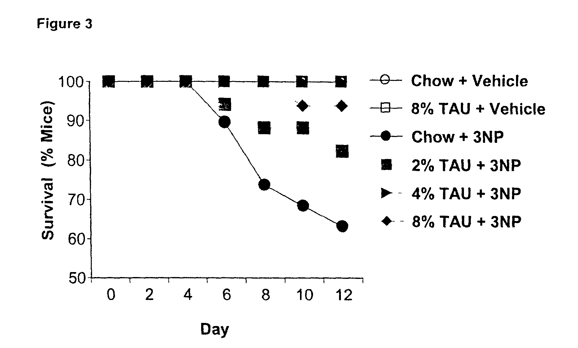 Compositions and methods for treatment of mitochondrial diseases