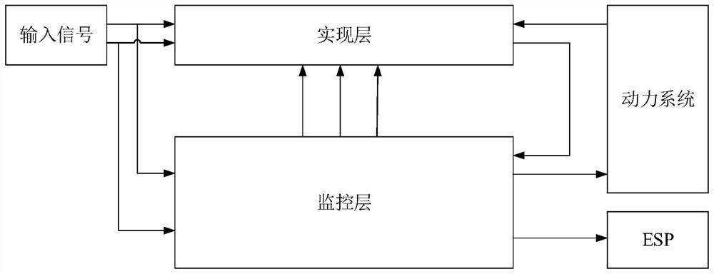 Anti-rolling car control method, device and electronic equipment when starting on a hill