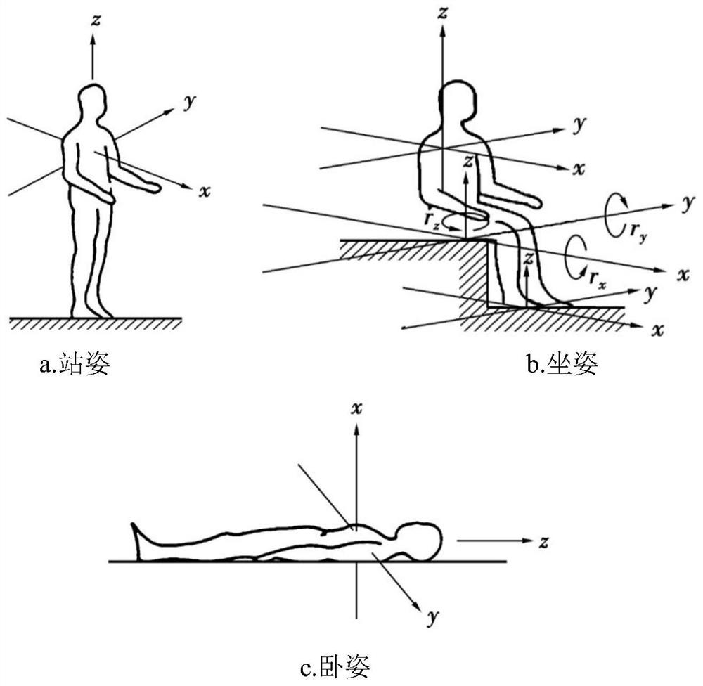 Driving comfort evaluation method