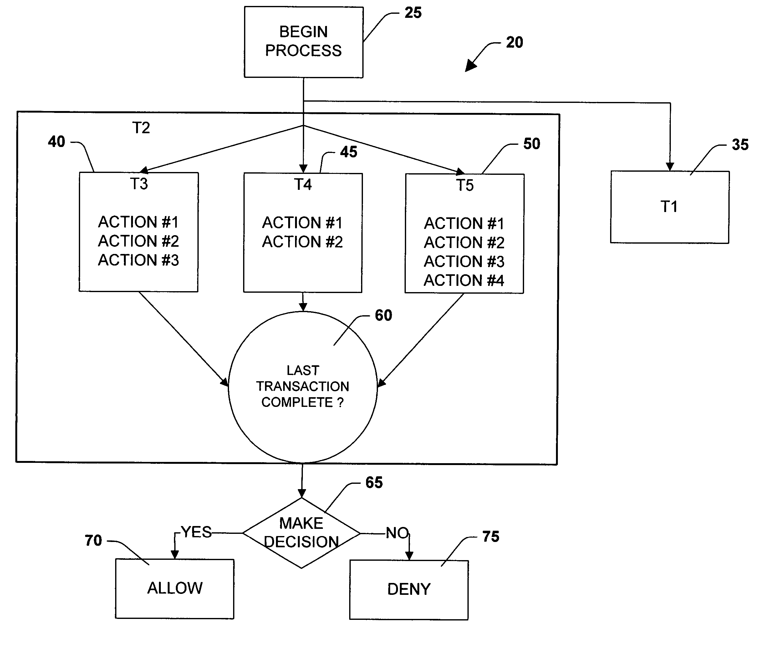 Model for business workflow processes