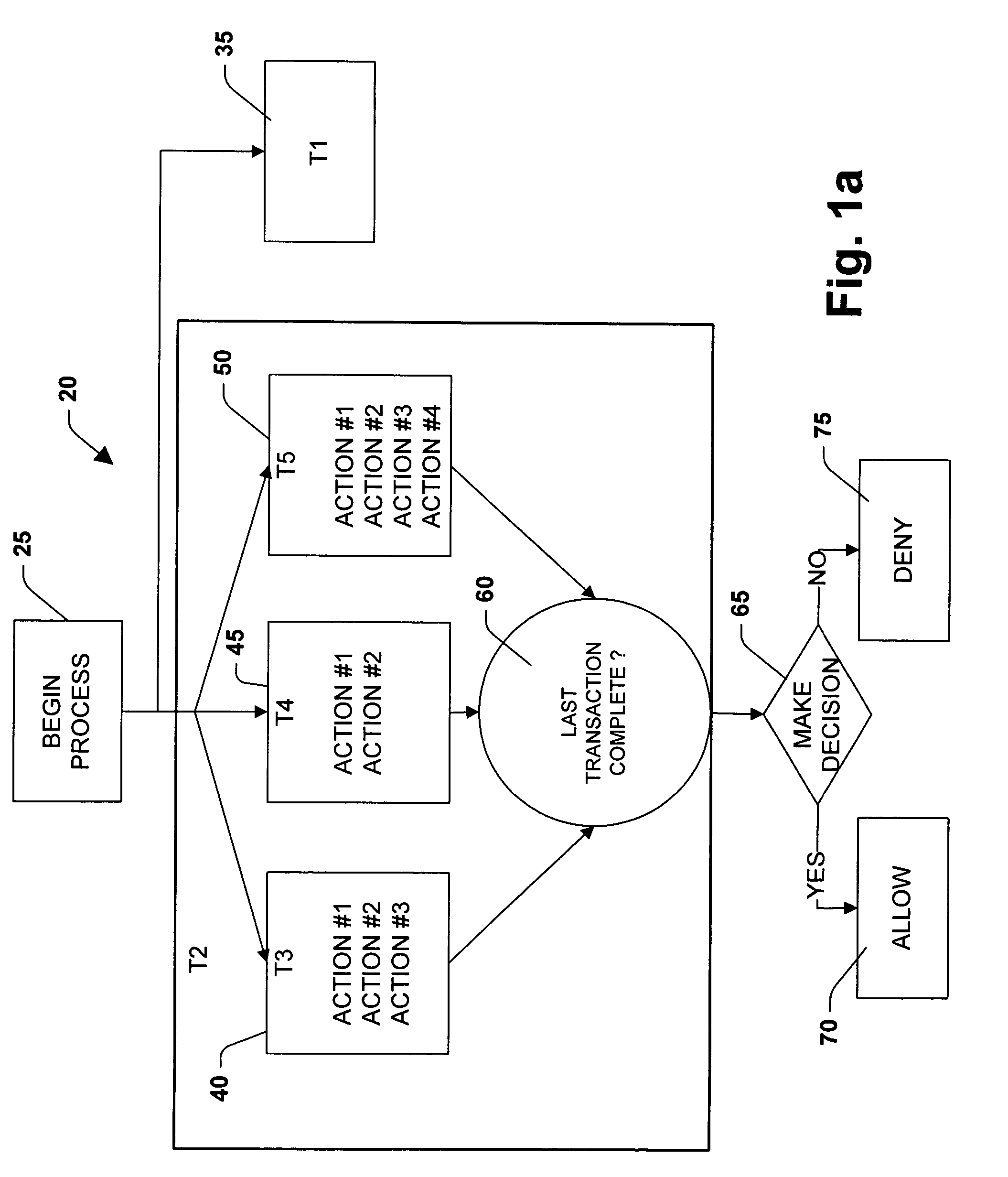 Model for business workflow processes