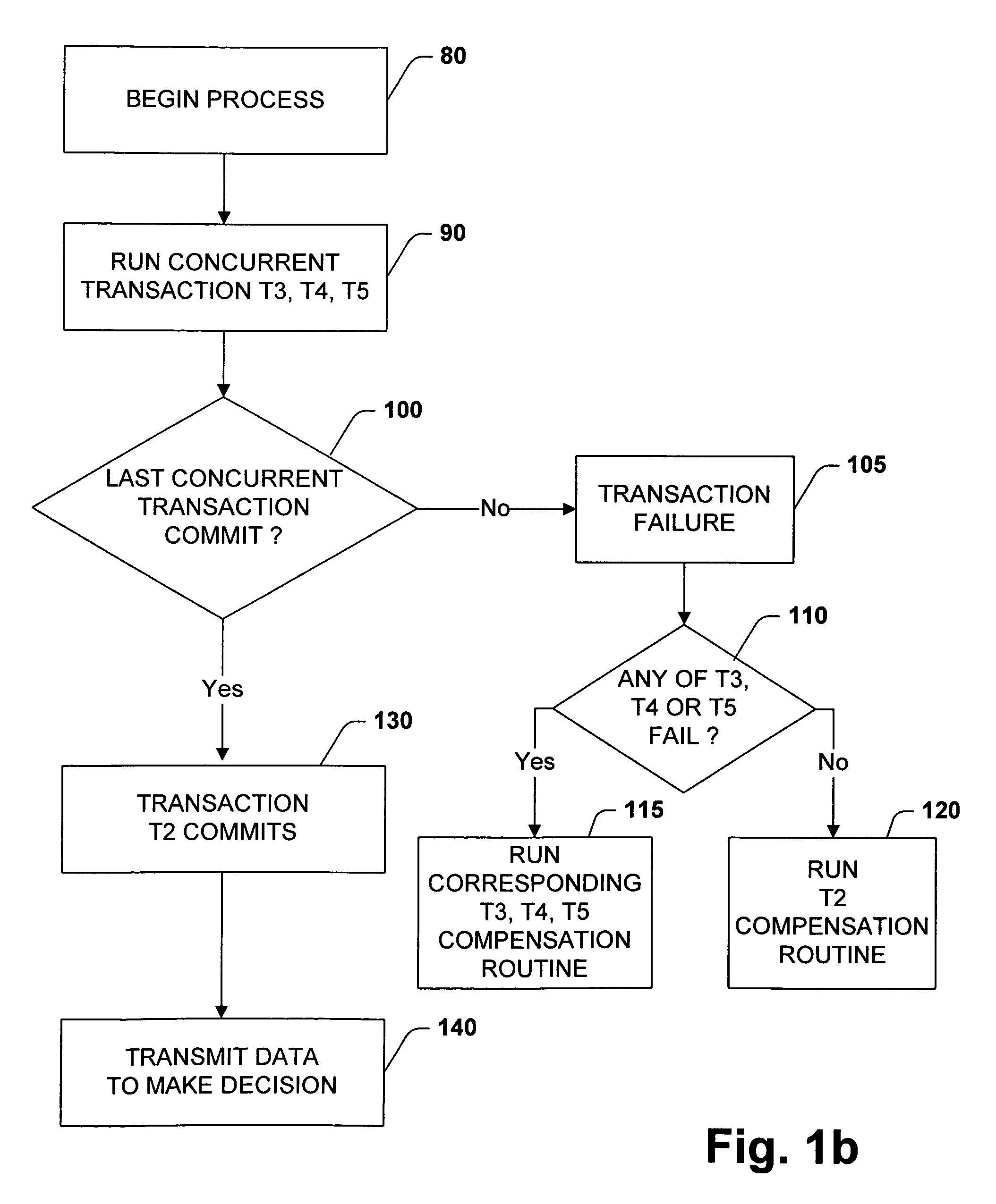 Model for business workflow processes