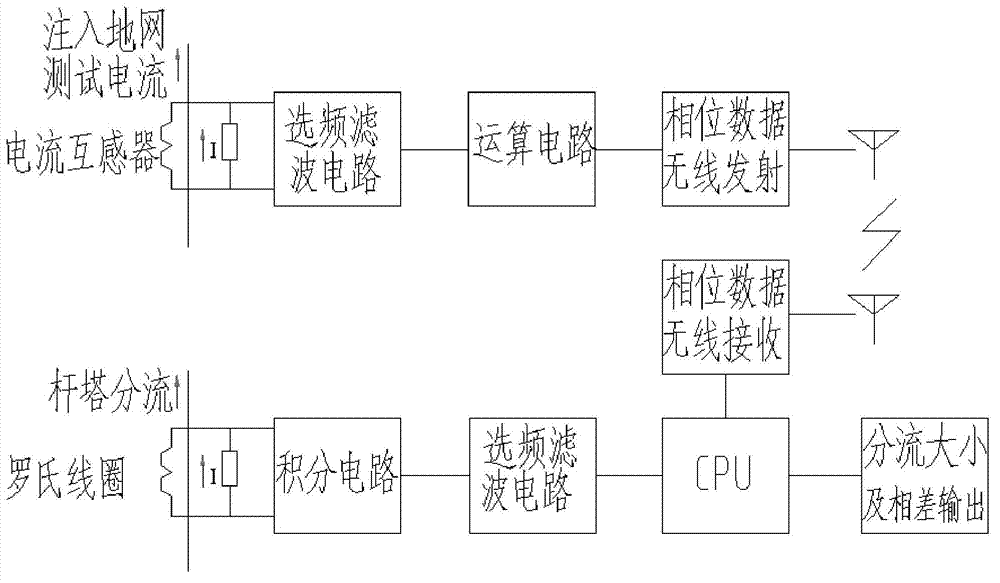 Large earth screen shunt vector quantity measurement method based on wireless transmission