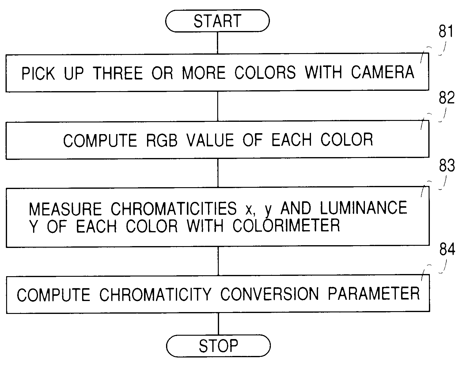 Method and apparatus for non-destructive testing