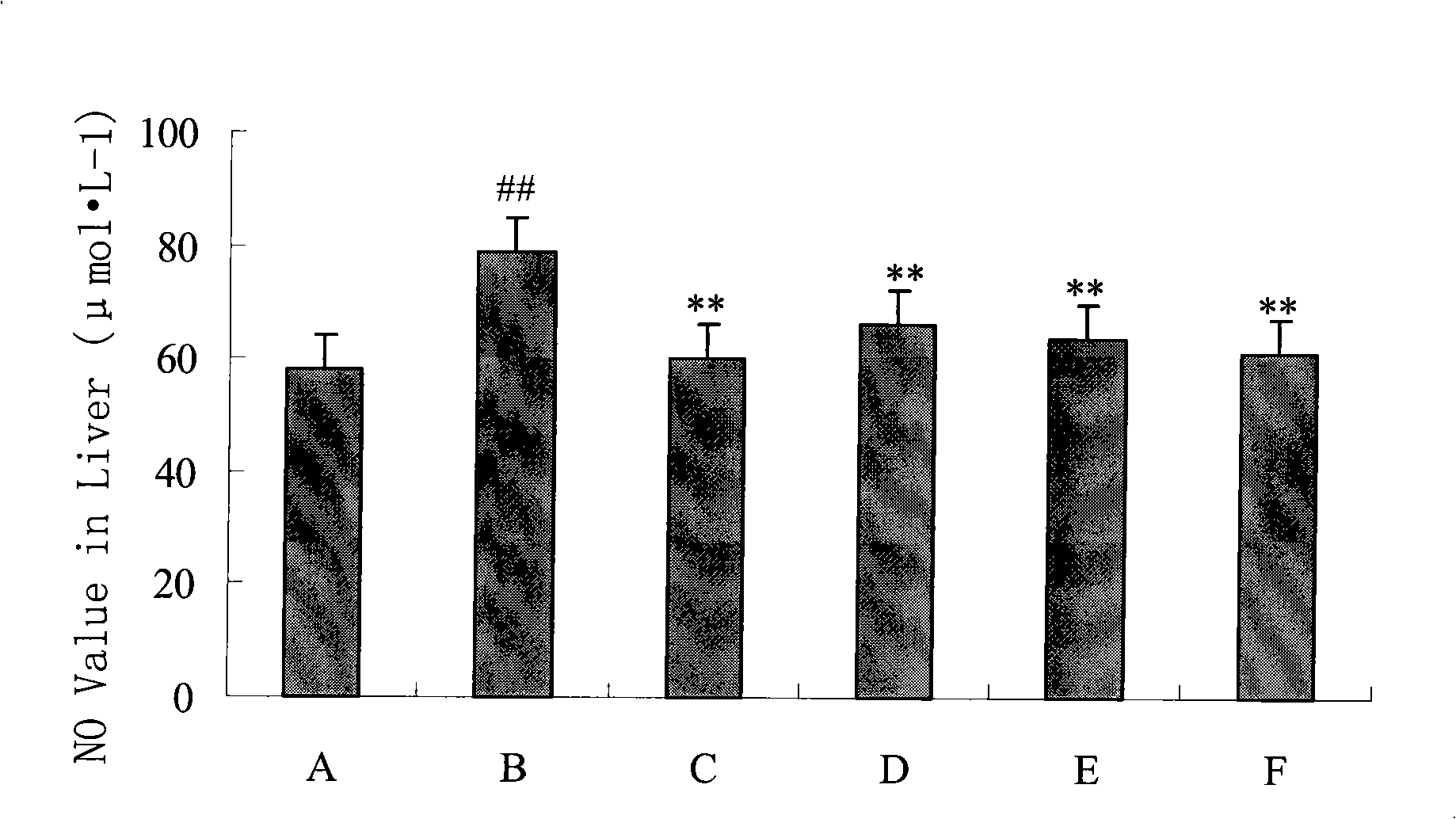 Novel use of bamboo shell extract