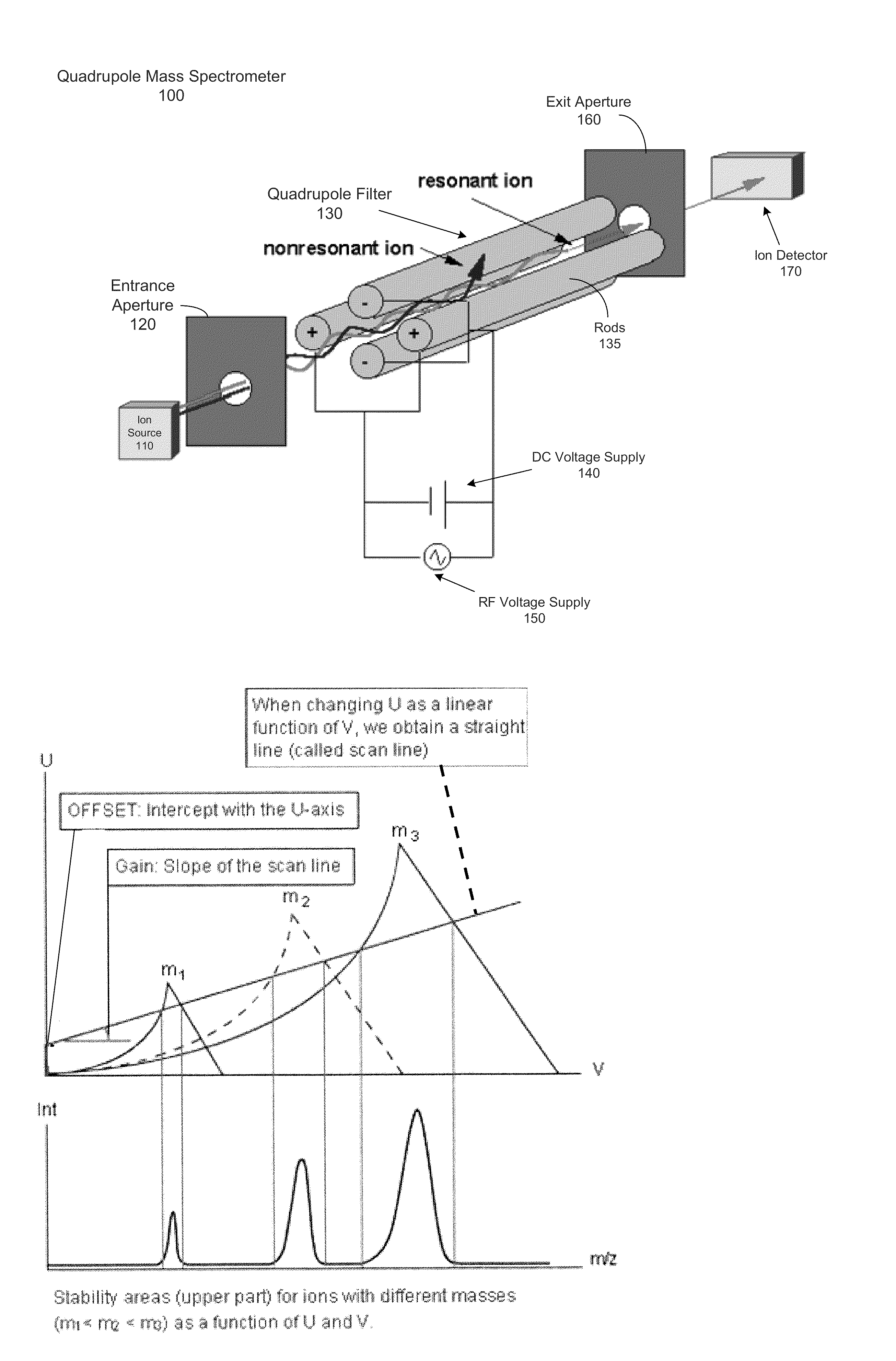 Tuning a Mass Spectrometer Using Optimization