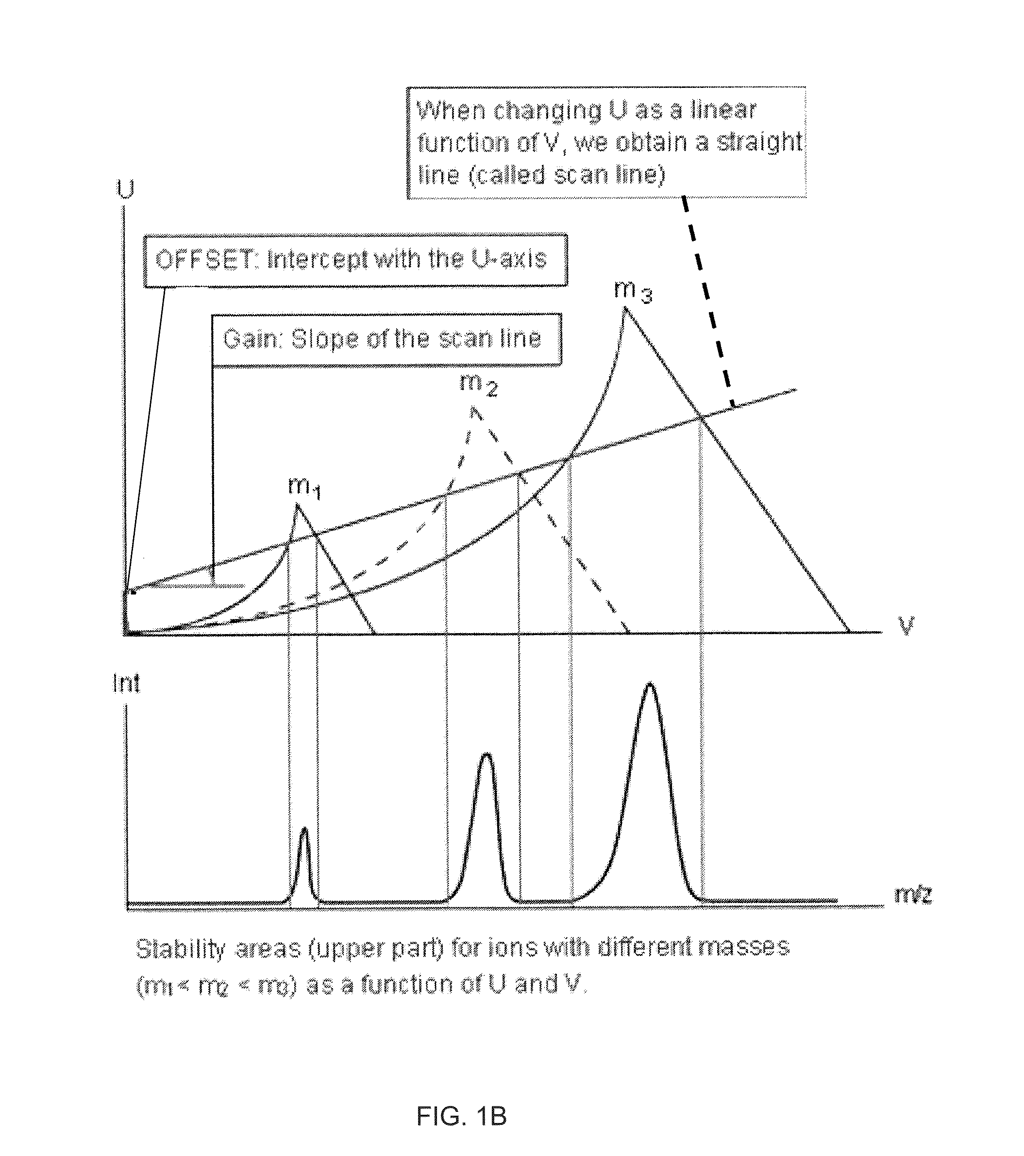 Tuning a Mass Spectrometer Using Optimization