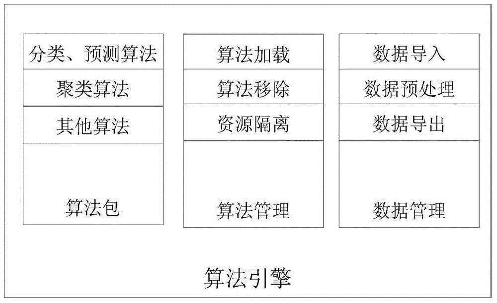 Data mining REST service platform based on cloud computing