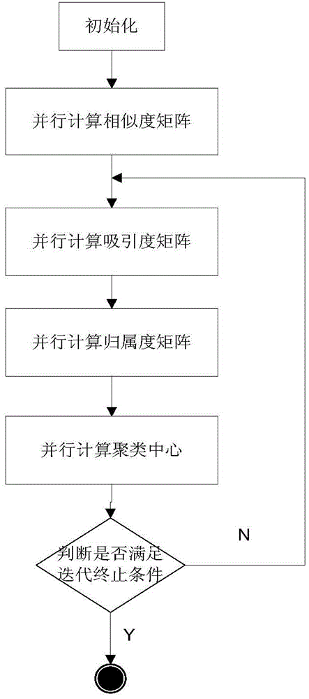 Data mining REST service platform based on cloud computing